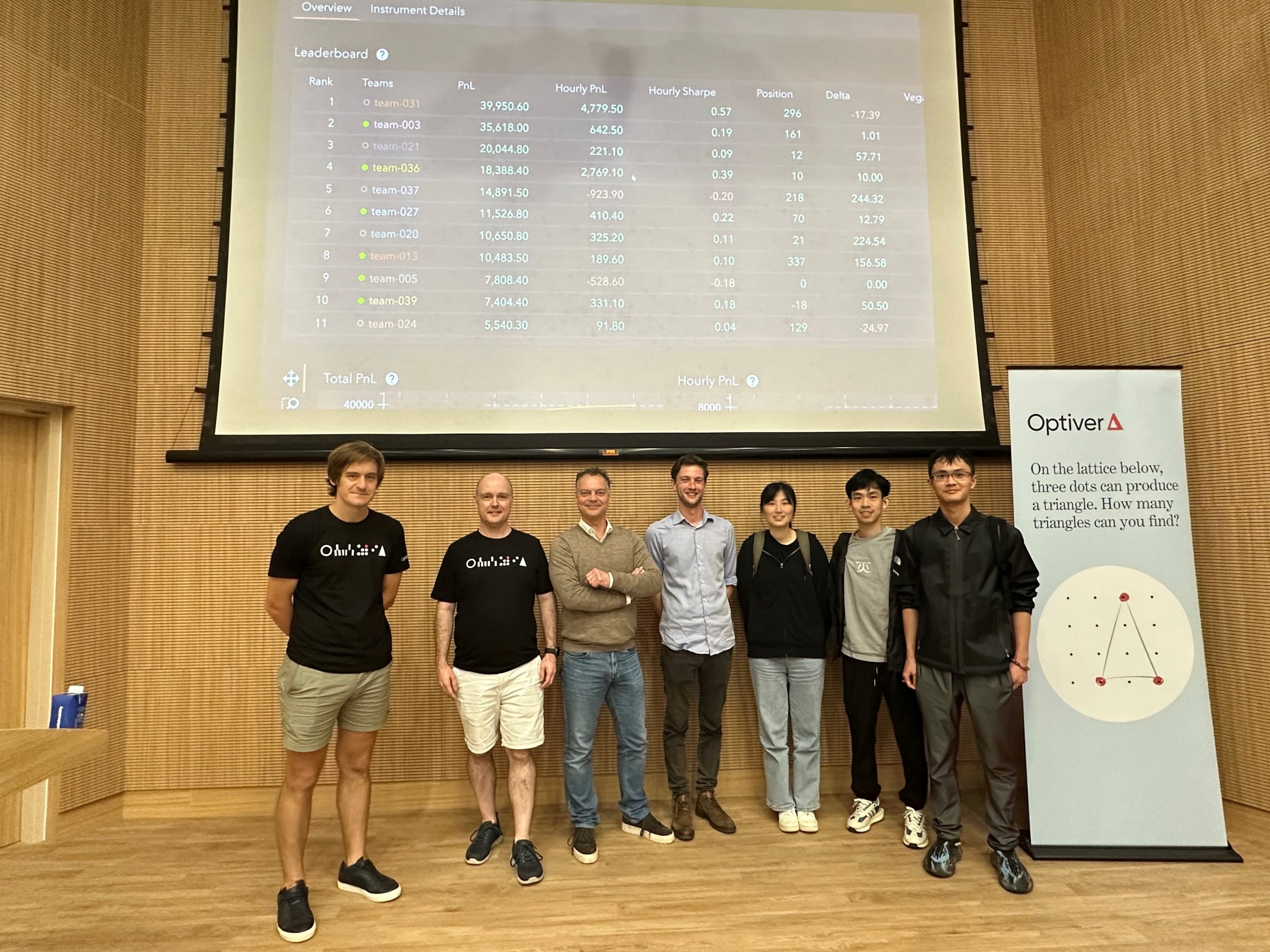 Algorithmic Trading Workshop - Winners 2